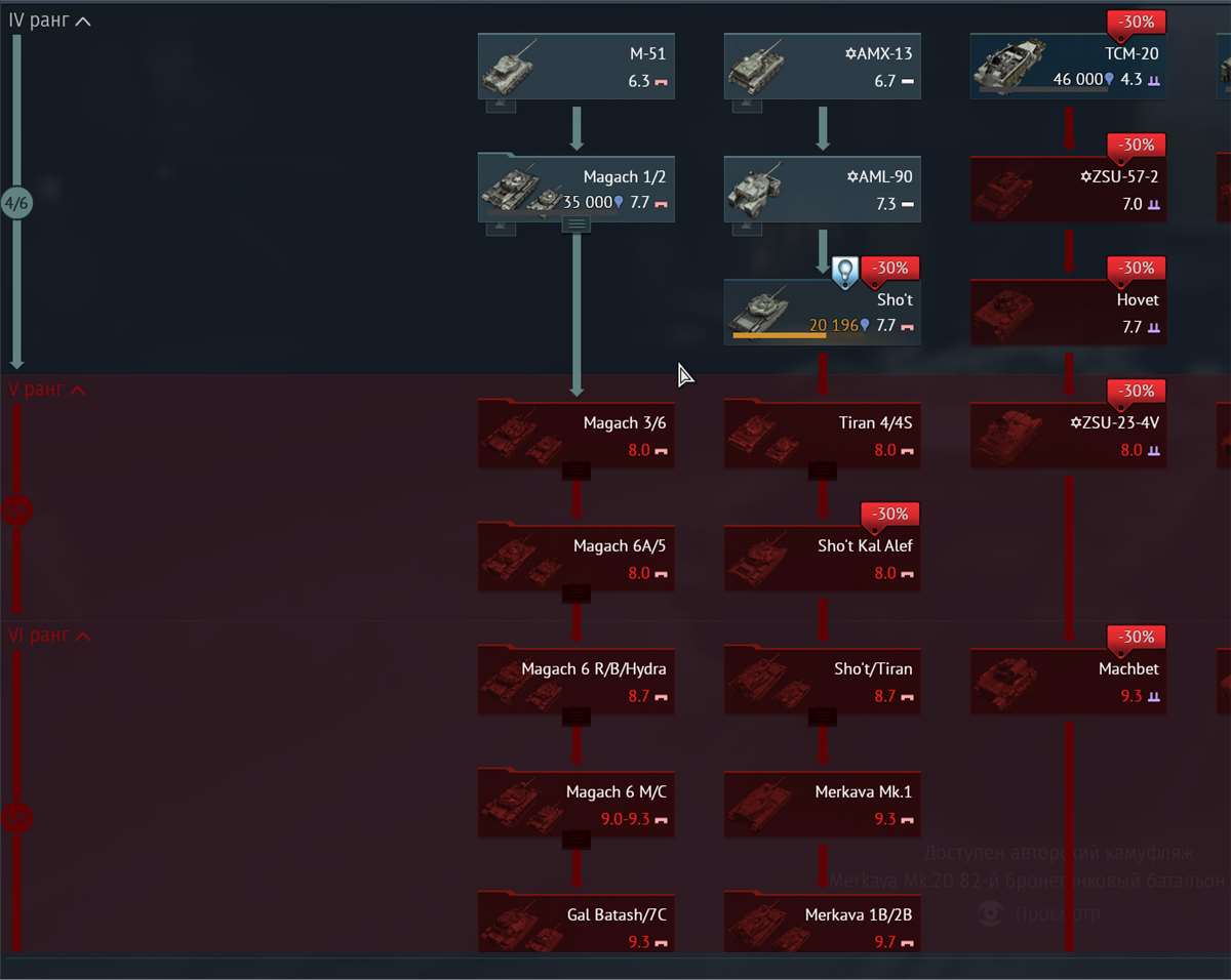 продажа аккаунта к игре War Thunder